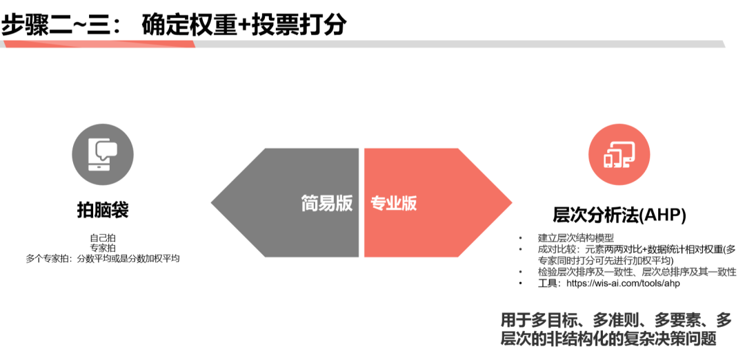 万字长文【如何学习商业分析】 连载二